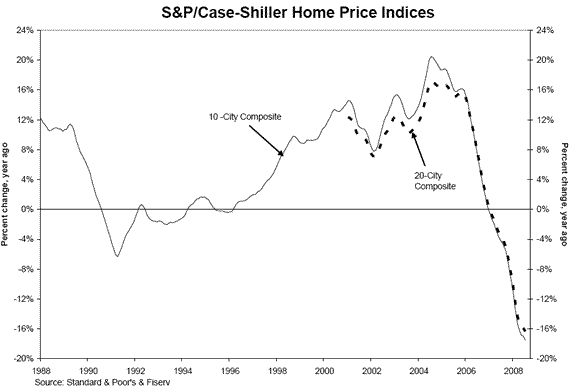 Home Prices