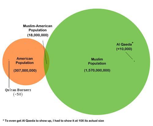 chart of religions